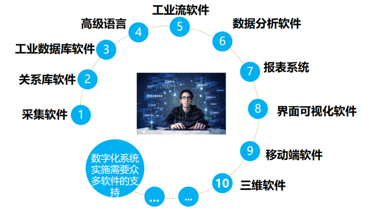亞控科技 用組態(tài)技術(shù)破解工業(yè)軟件應(yīng)用迷局