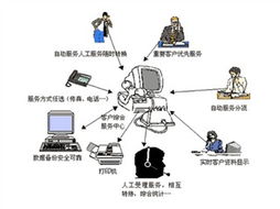 潤普物業管理呼叫中心 提升物業管理效率與服務品質