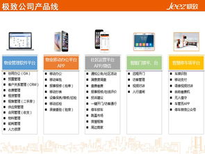 極致小區(qū)物業(yè)管理系統(tǒng)的設計與實現(xiàn)