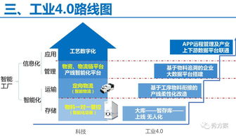 無人值守工廠物資物流智能化管理系統(tǒng)解決方案