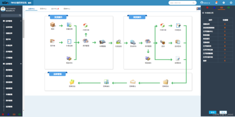 Axure實(shí)戰(zhàn)指南 產(chǎn)品經(jīng)理如何高效搭建TMS智慧物流運(yùn)輸管理系統(tǒng)原型